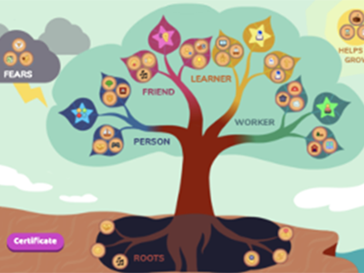 A colorful Possible Selves tree with roots, 4 branches for person, friend, learner, and worker, a fears cloud, a sun for growth.
